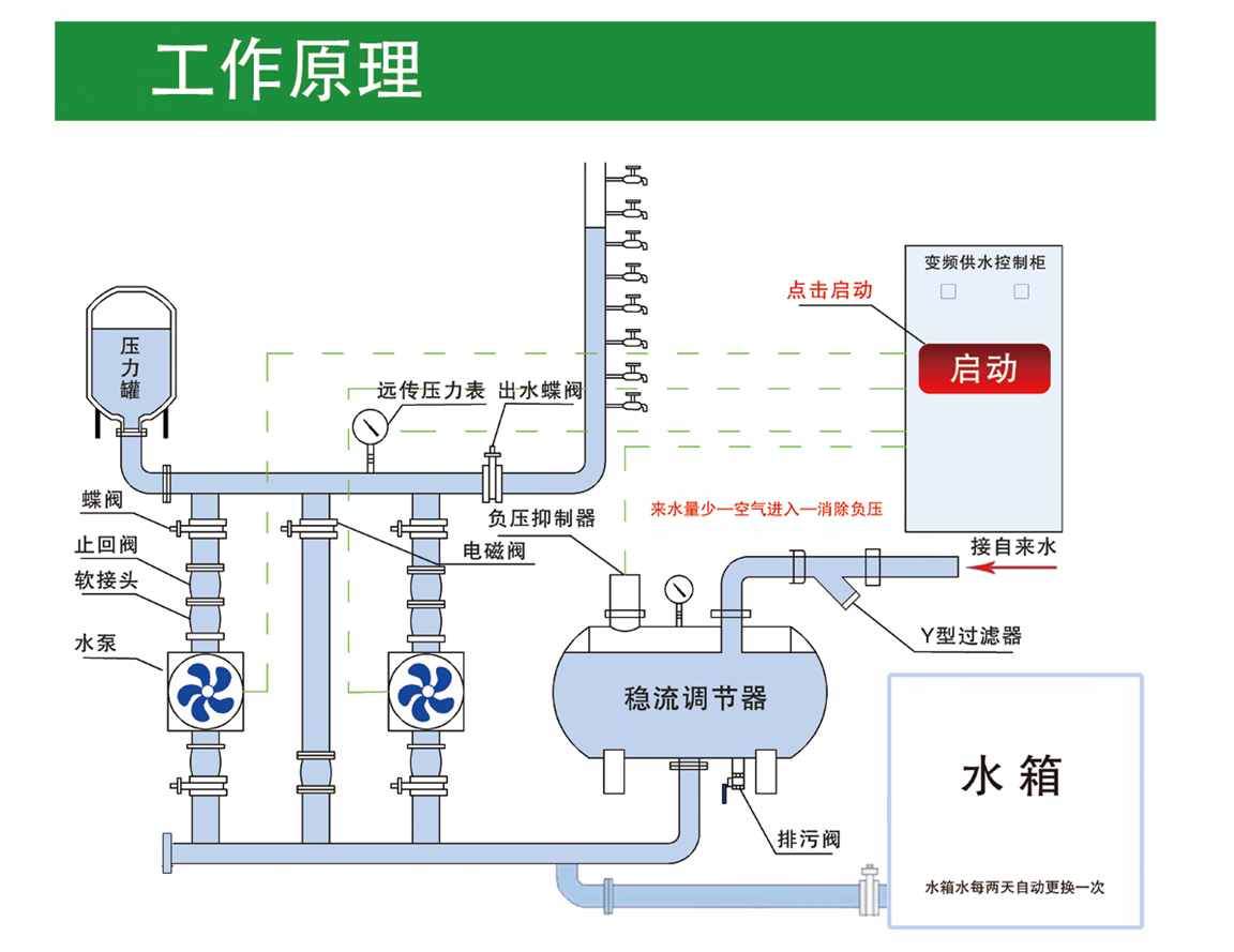 長(zhǎng)沙林茂供水設(shè)備有限公司,長(zhǎng)沙電氣自動(dòng)化設(shè)備研發(fā),消防設(shè)備,泵類給排水設(shè)備,不銹鋼水箱銷售