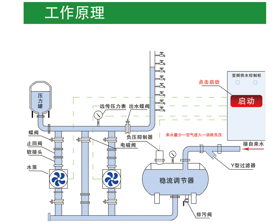 長沙林茂供水設(shè)備有限公司,長沙電氣自動化設(shè)備研發(fā),消防設(shè)備,泵類給排水設(shè)備,不銹鋼水箱銷售