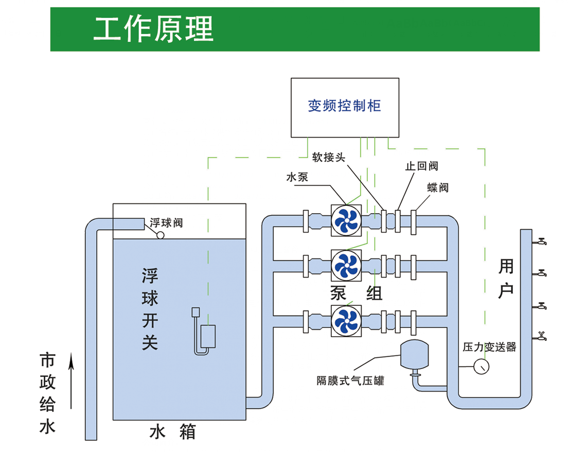 長(zhǎng)沙林茂供水設(shè)備有限公司,長(zhǎng)沙電氣自動(dòng)化設(shè)備研發(fā),消防設(shè)備,泵類給排水設(shè)備,不銹鋼水箱銷售