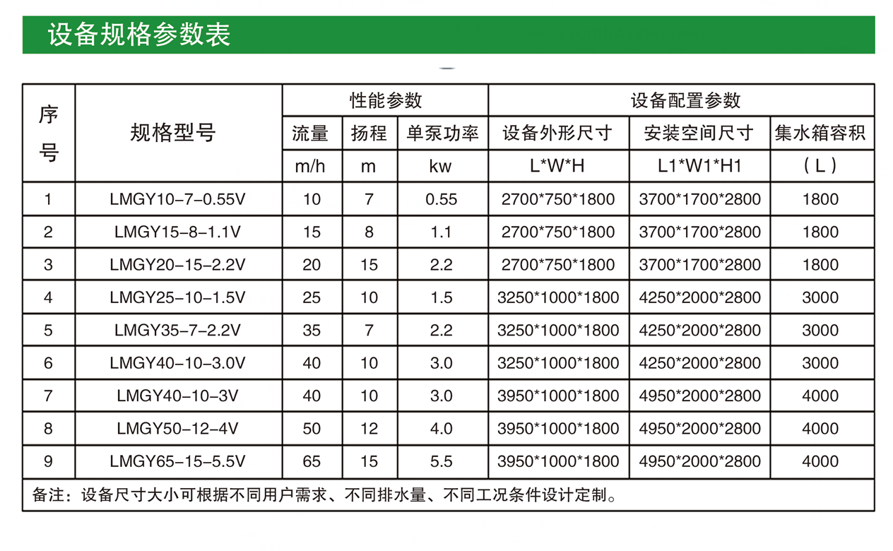 長沙林茂供水設(shè)備有限公司,長沙電氣自動化設(shè)備研發(fā),消防設(shè)備,泵類給排水設(shè)備,不銹鋼水箱銷售